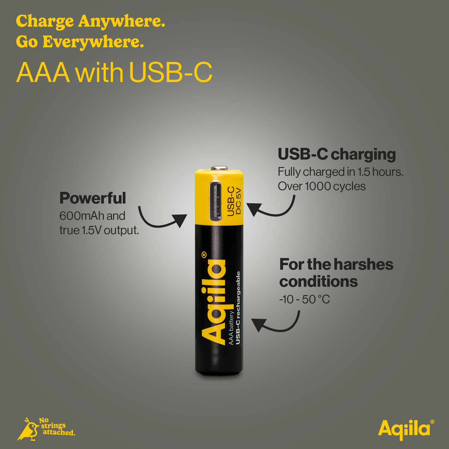 Aqiila Ladattava USB-C Litiumparisto AAA 1.5V 4 kpl pakkaus